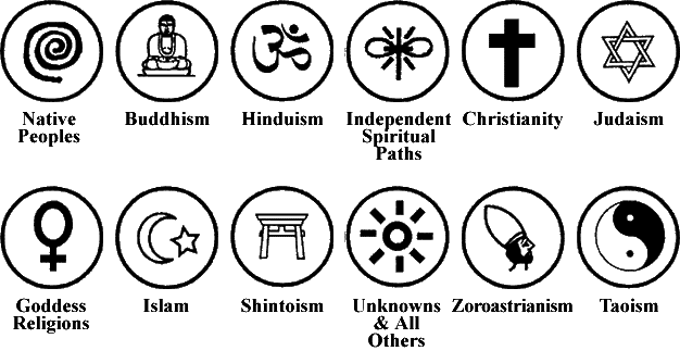 Religious and Spiritual Symbol List